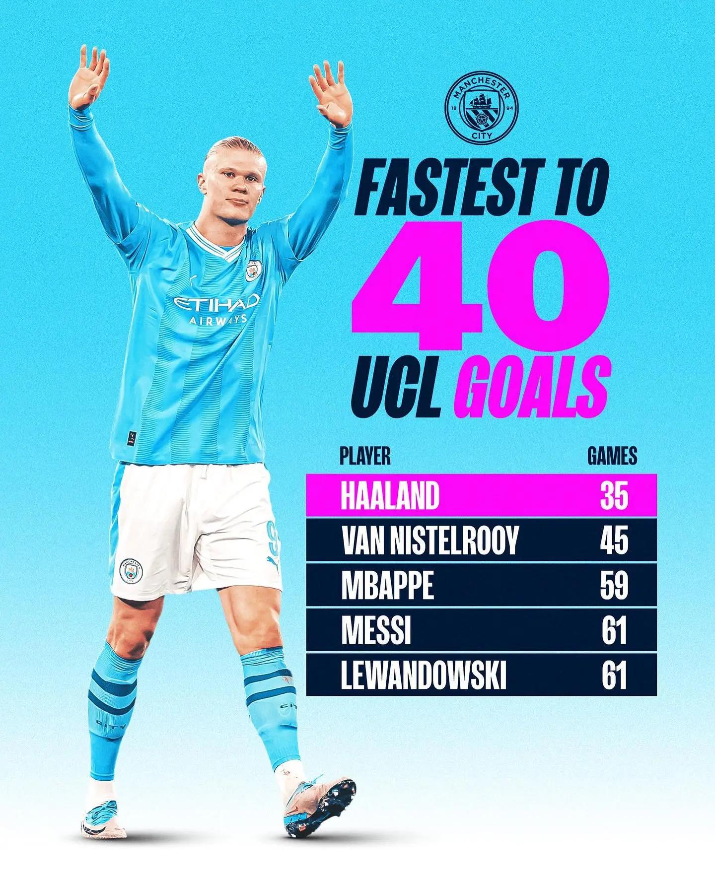 瑞士力克比利时，哈兰德打破历史纪录