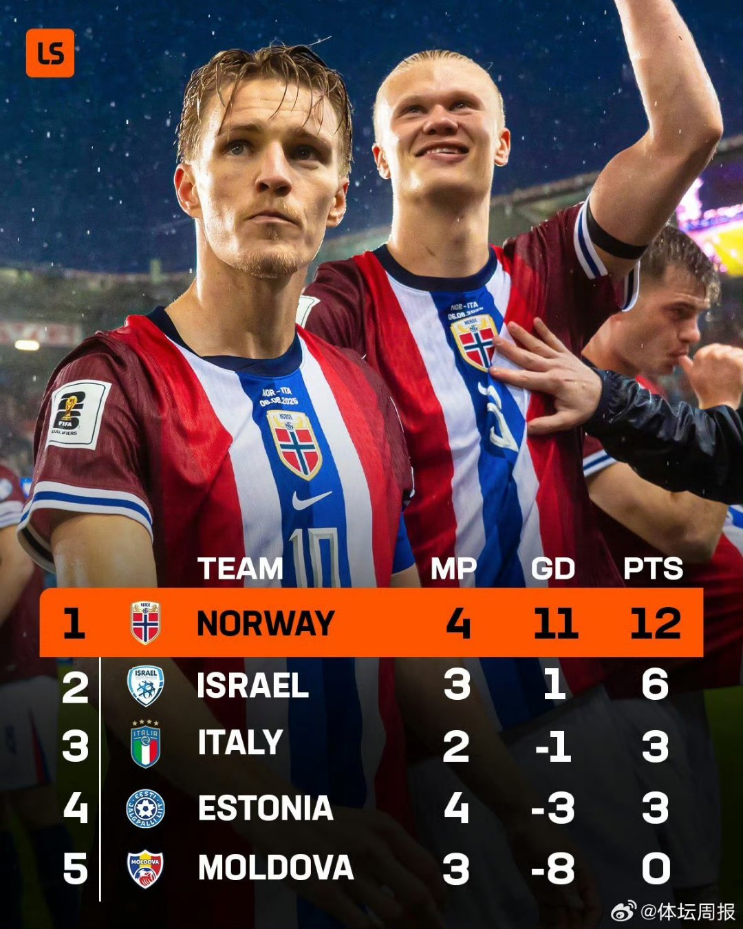 关于挪威队在实战中积累经验,备战国际赛的信息 关于挪威队在实战中积累经验,备战国际赛的信息